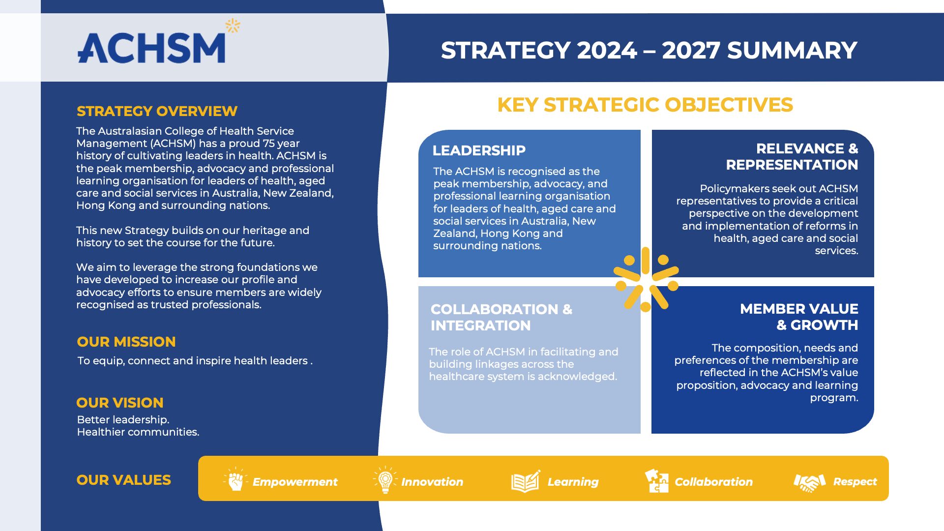 Strategic Plan 2024 2027